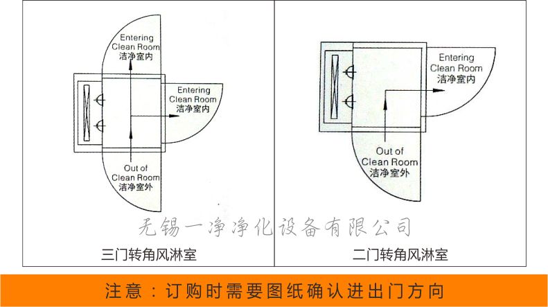 二门 三门 风淋室开门示意图