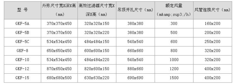 送风口技术参数